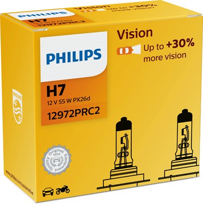 Vision, Højre eller venstre Philips