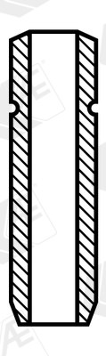 ventilstyring