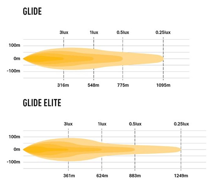Lazer LED ramp Glide Elite med positionslys LAZER Lazer