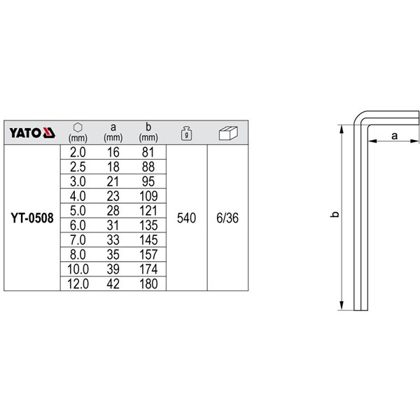 Unbrakonøglesæt 10 stk. 2-12 mm YATO Yato